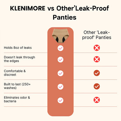 KLENIMORE™ 100%Leak-Proof Underwear
